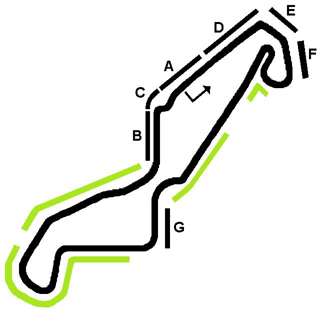 Assen Track