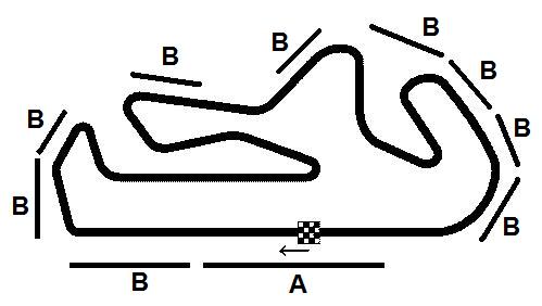 Portimao circuit