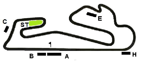 Estoril