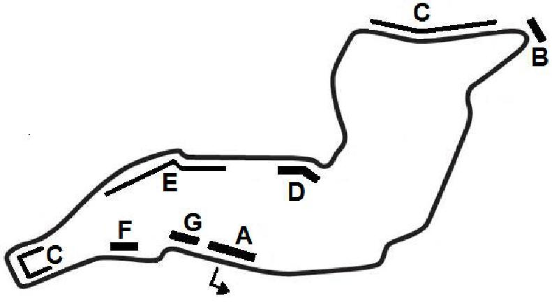 Imola